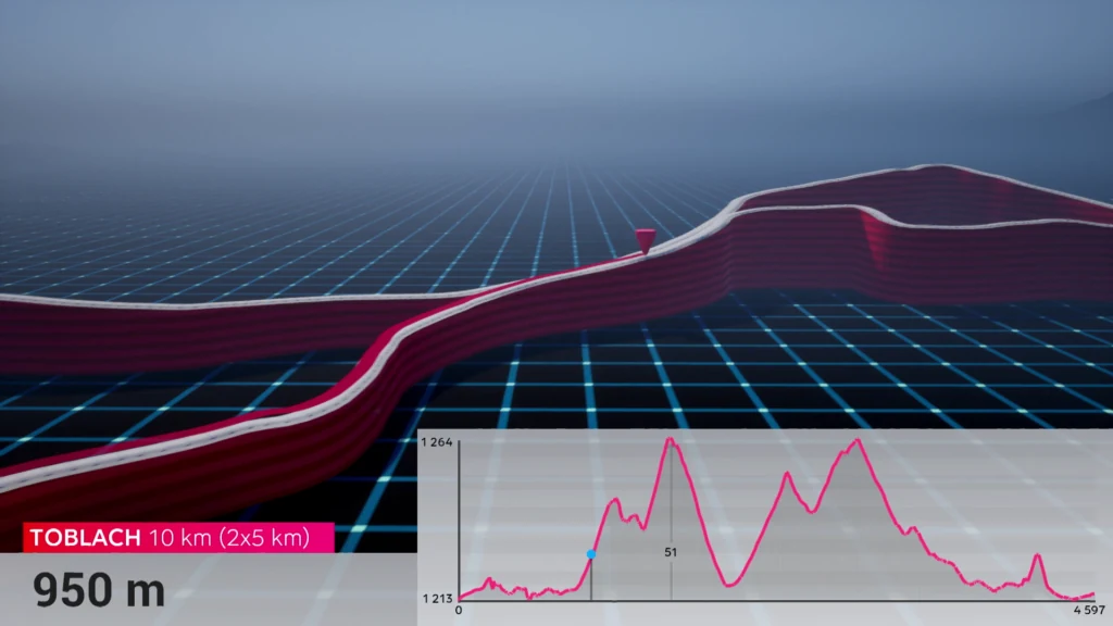 Additional view of the ski course analysis project