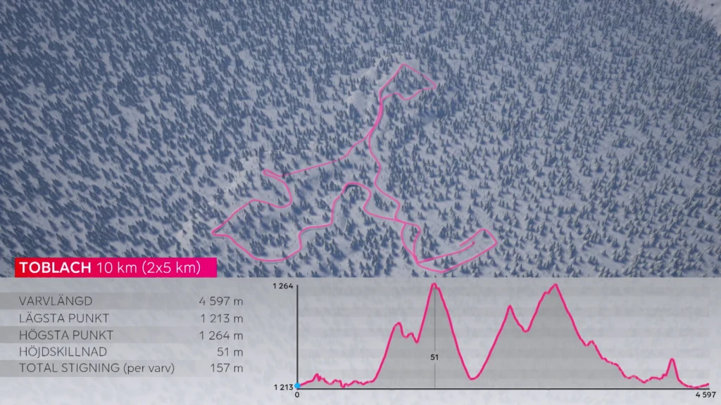 Real-time ski course environment built from route data